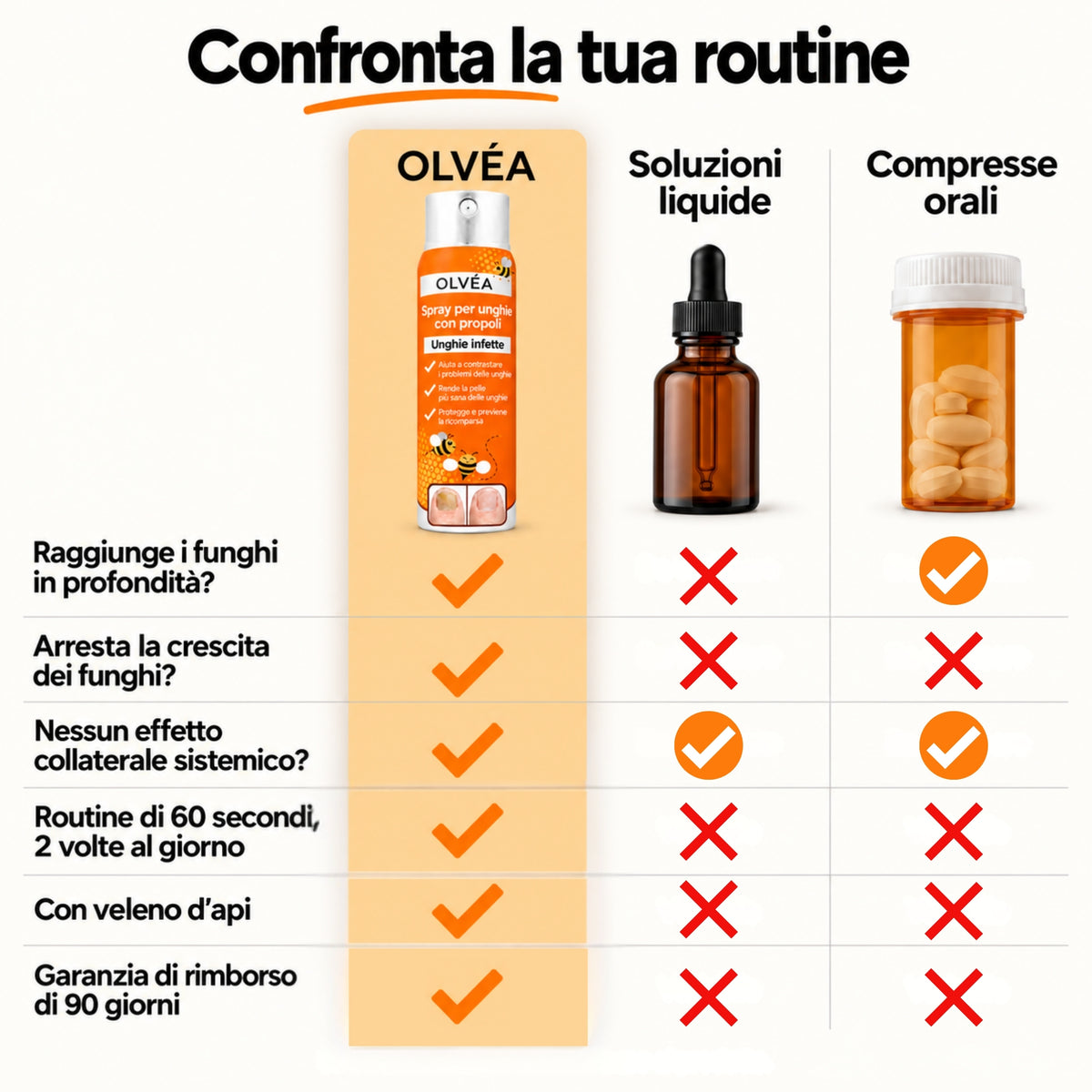 Olvéa Spray contro la micosi delle unghie