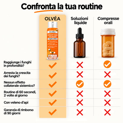 Olvéa Spray contro la micosi delle unghie
